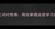 成语近义词反义词对照表高效掌握成语学习的三大核心技巧